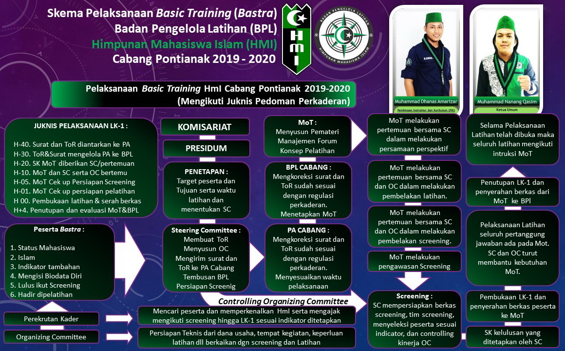 Program Kaderisasi HMI pemkot baubau
